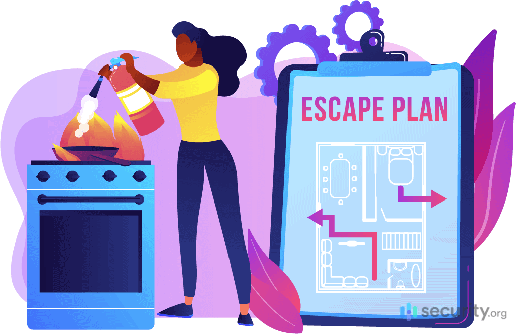 What to Do If A Fire Starts What to Do If A Fire Starts