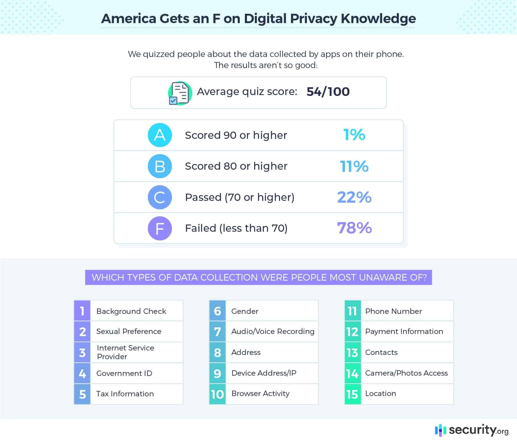 Digital Privacy Quiz Digital Privacy Quiz