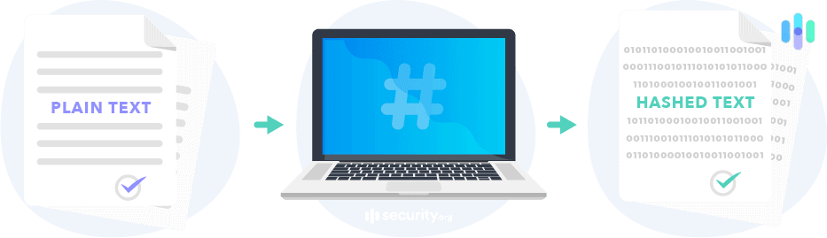 VPN Hashing Algorithm VPN Hashing Algorithm