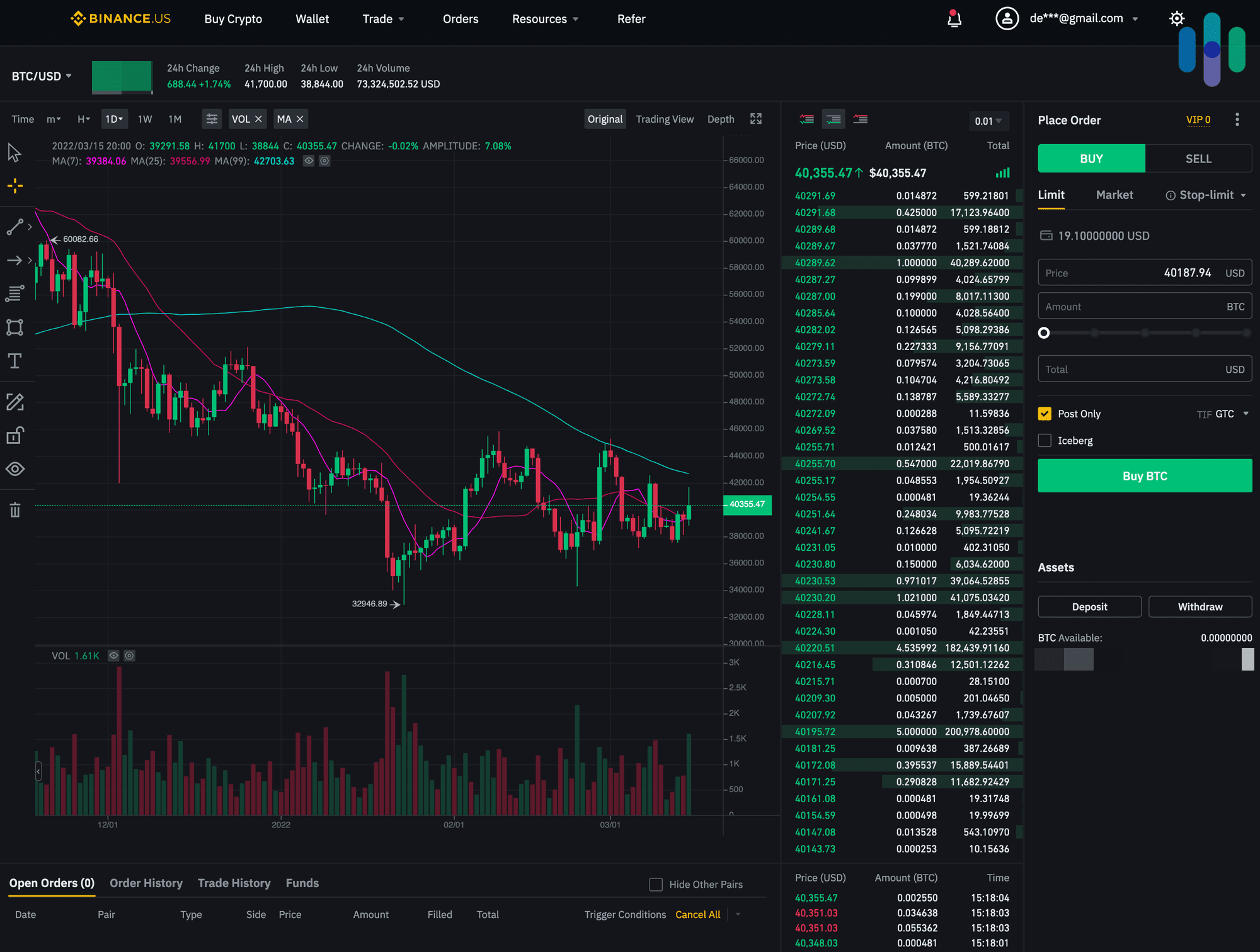 Binance’s advanced interface Binance's advanced interface