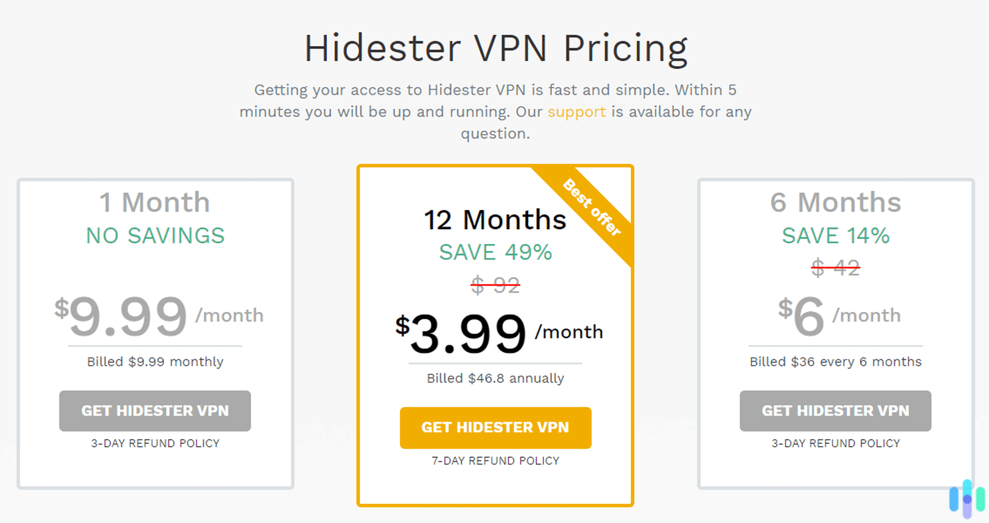 Hidester pricing Hidester pricing