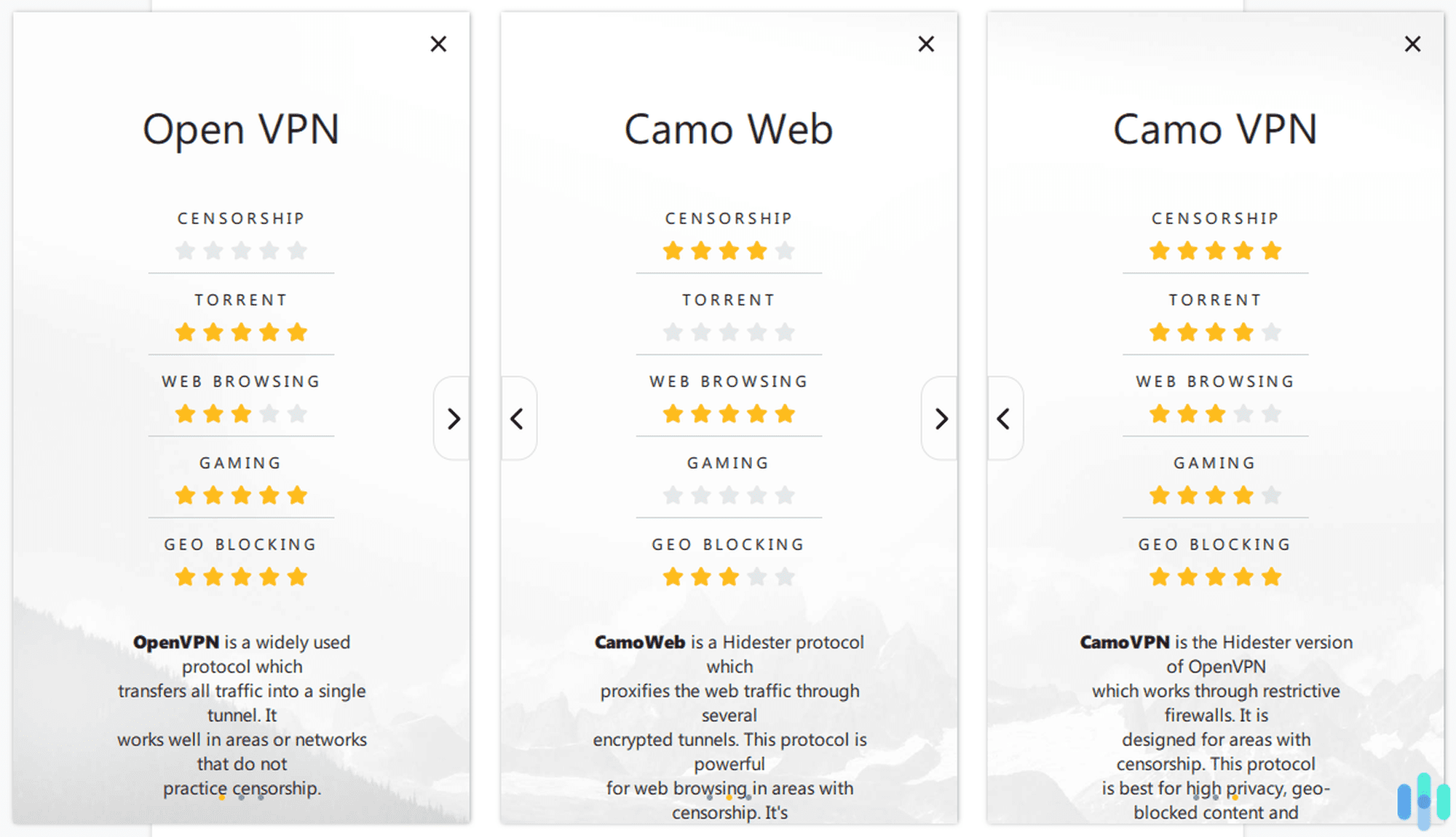 Hidester protocols Hidester protocols