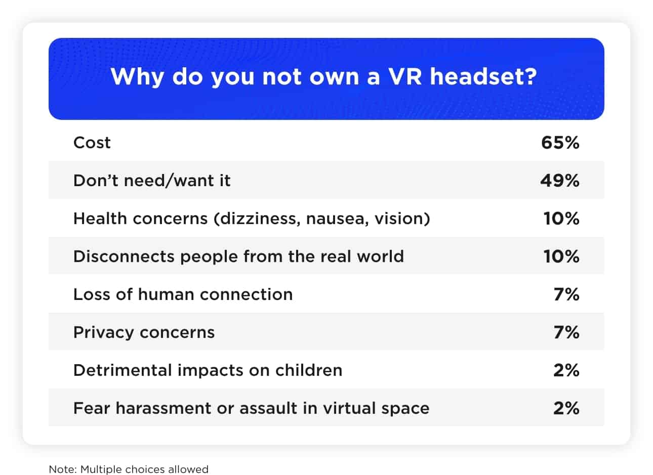 Why do you not own a VR headset? Why do you not own a VR headset?