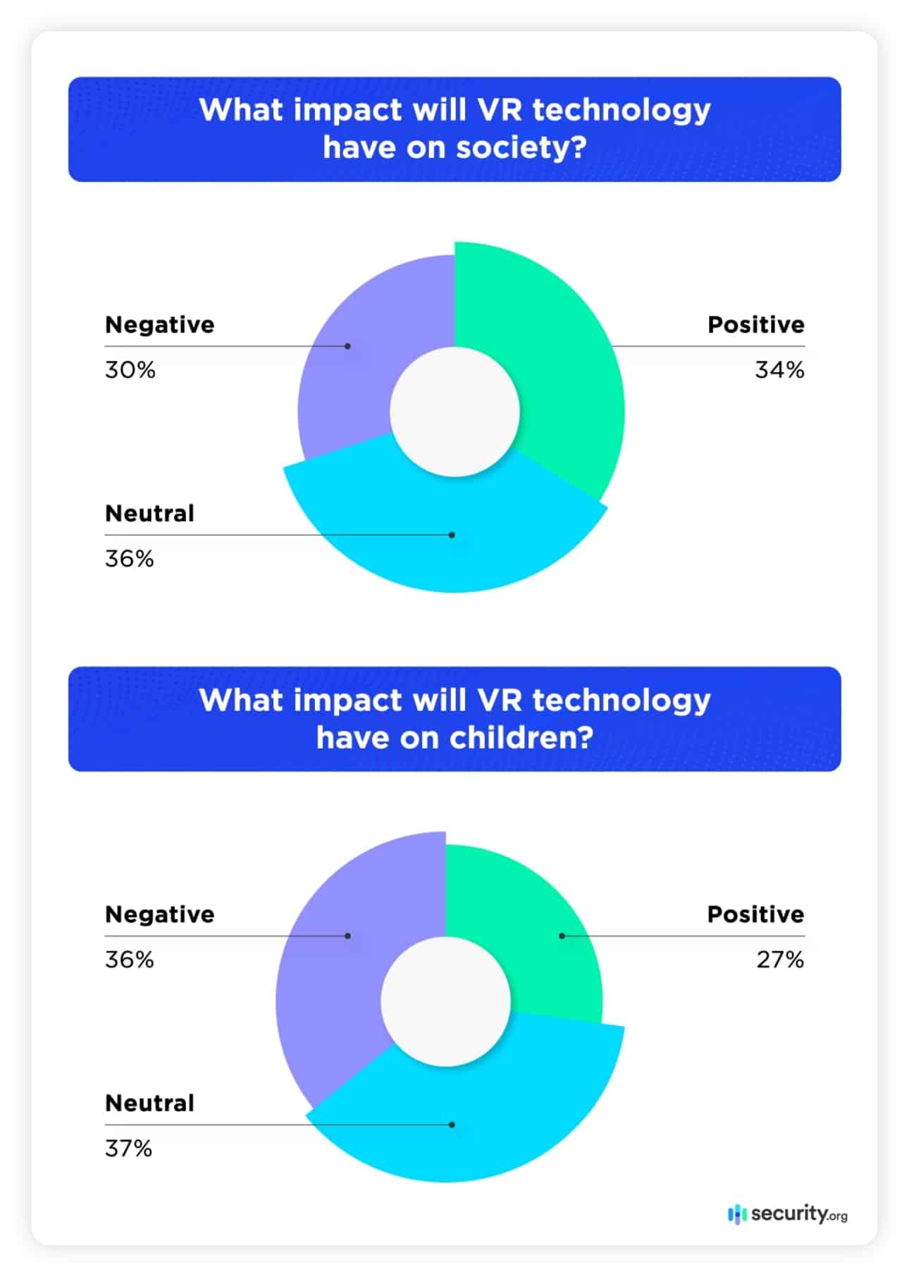 What impact will VR technology have on society? What impact will VR technology have on society?