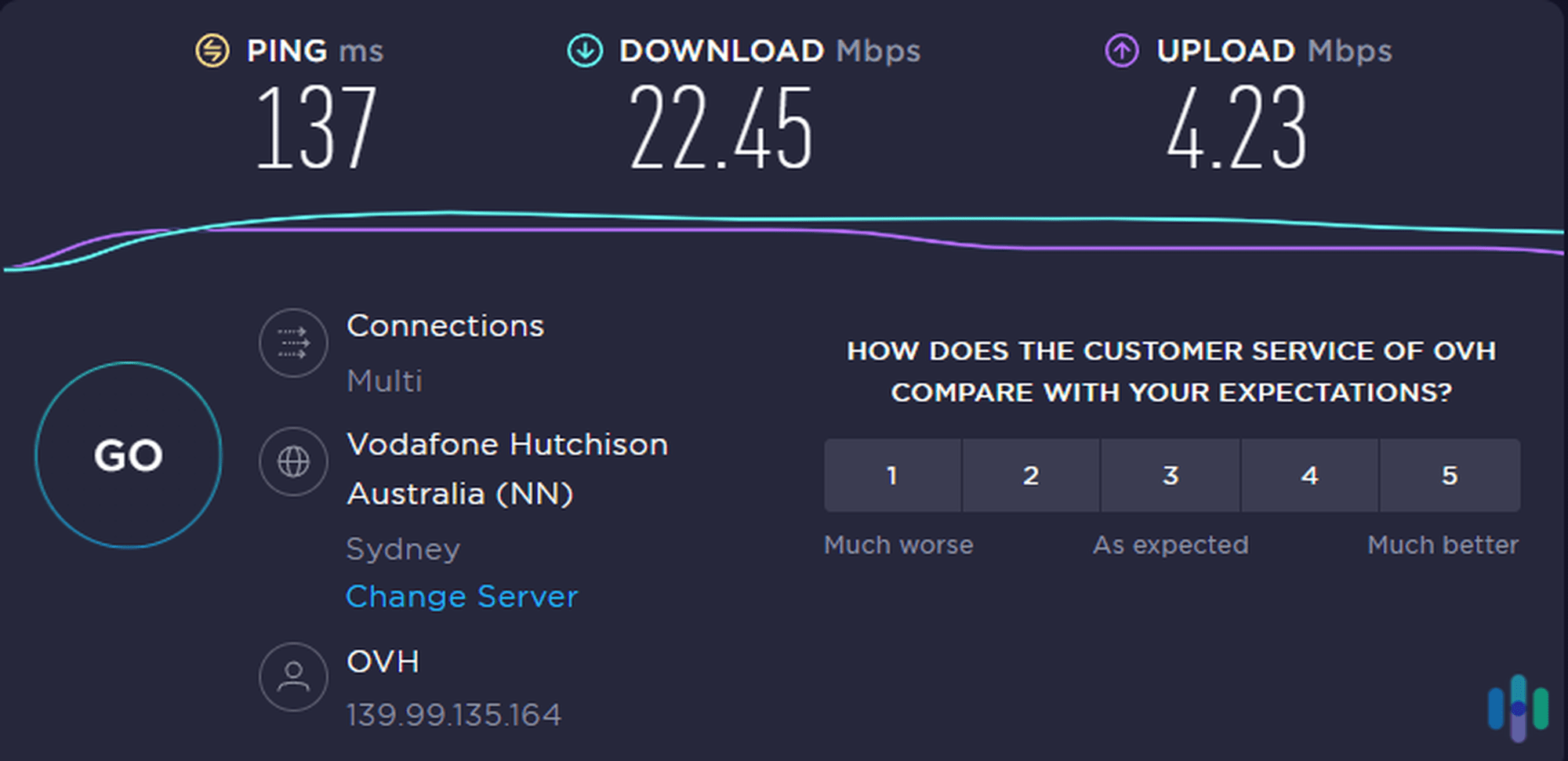 VPN Proxy Master speed test 2 with VPN