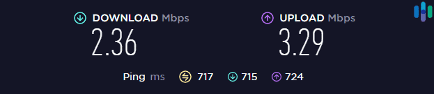 FastVPN speed test while connected to a server in Australia FastVPN speed test while connected to a server in Australia