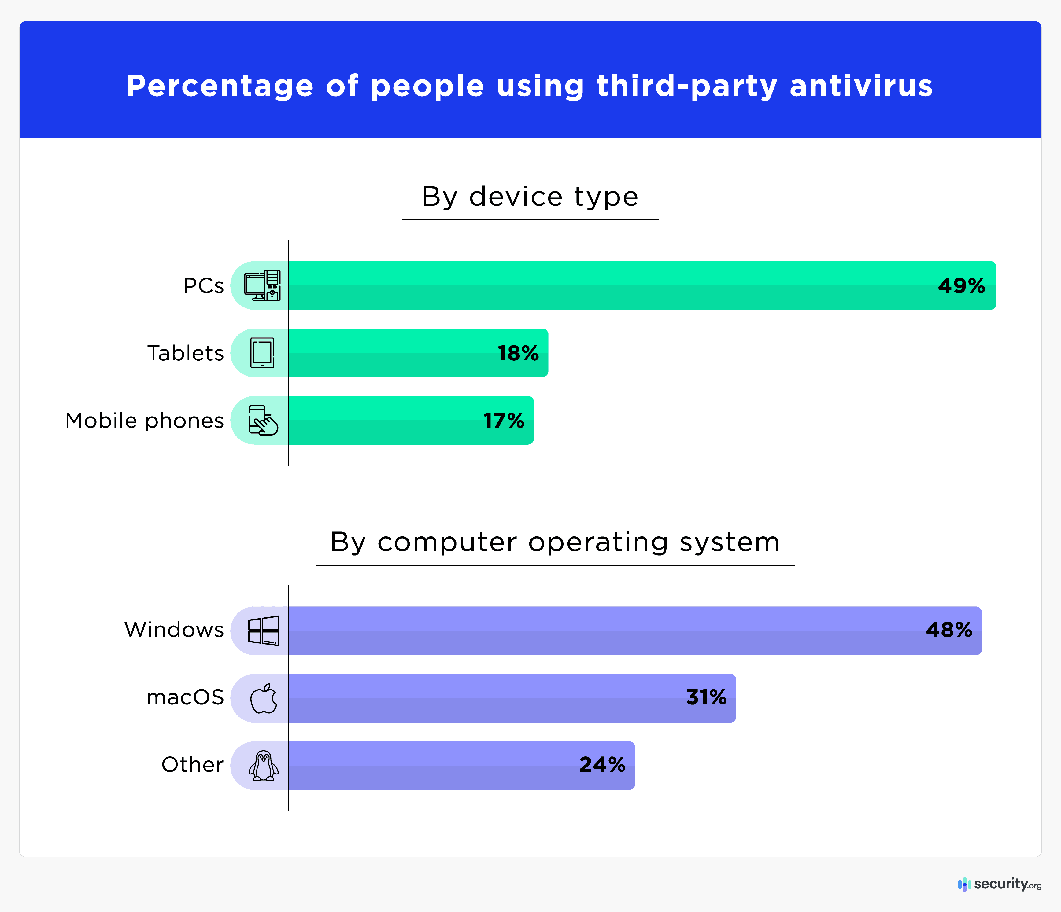 2024 Antivirus Market Report Asset_2 2024 Antivirus Market Report Asset_2