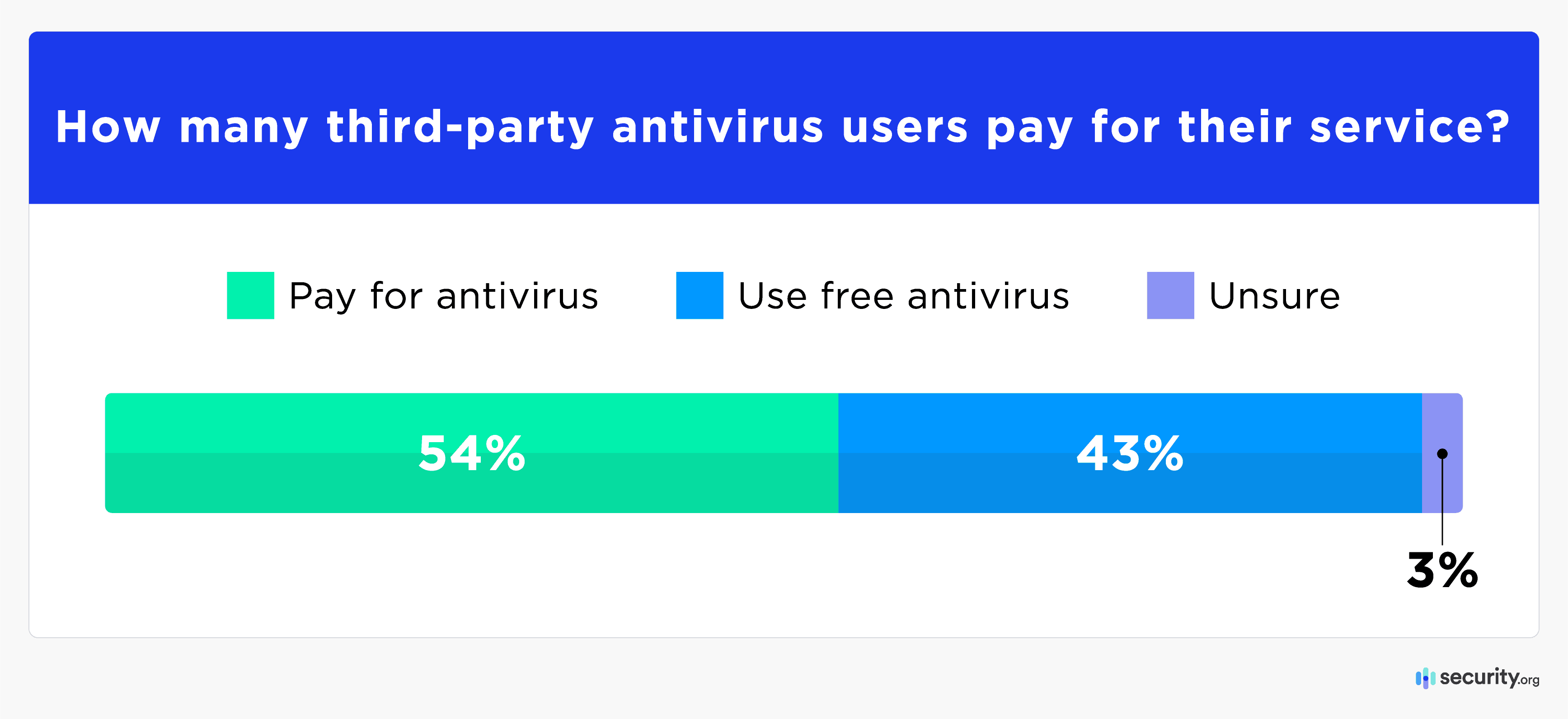 2024 Antivirus Market Report Asset_3 2024 Antivirus Market Report Asset_3