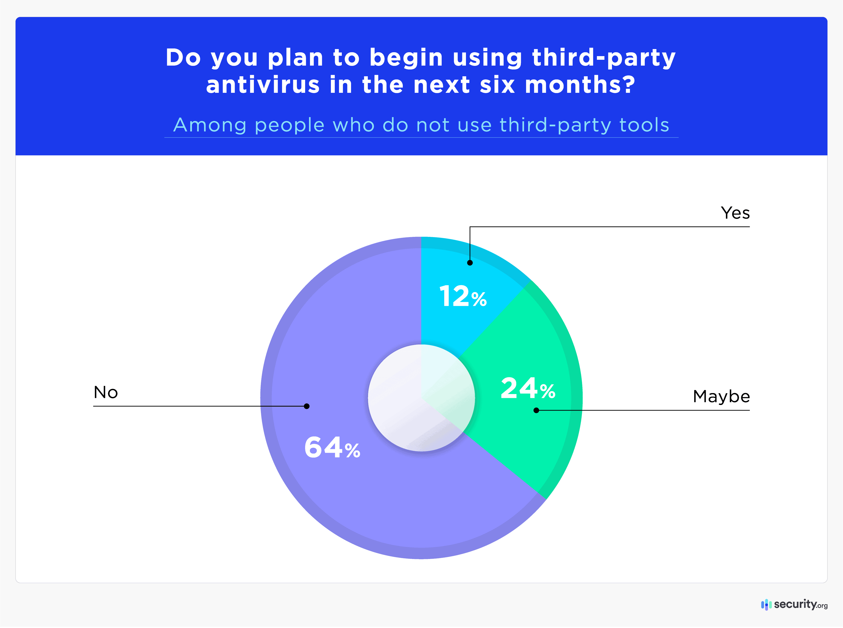 2024 Antivirus Market Report Asset_4 2024 Antivirus Market Report Asset_4