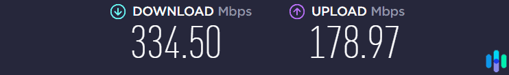 Our network speed during testing Our network speed during testing