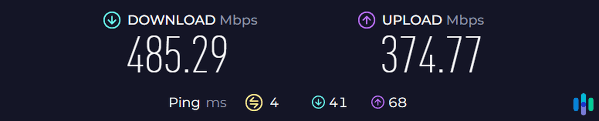 Our raw network speed Our raw network speed