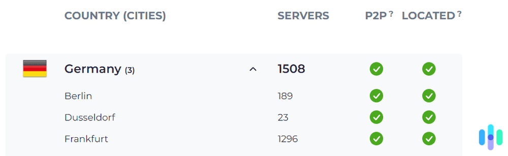 CyberGhost servers in Germany (1,508 servers). CyberGhost servers in Germany (1,508 servers).