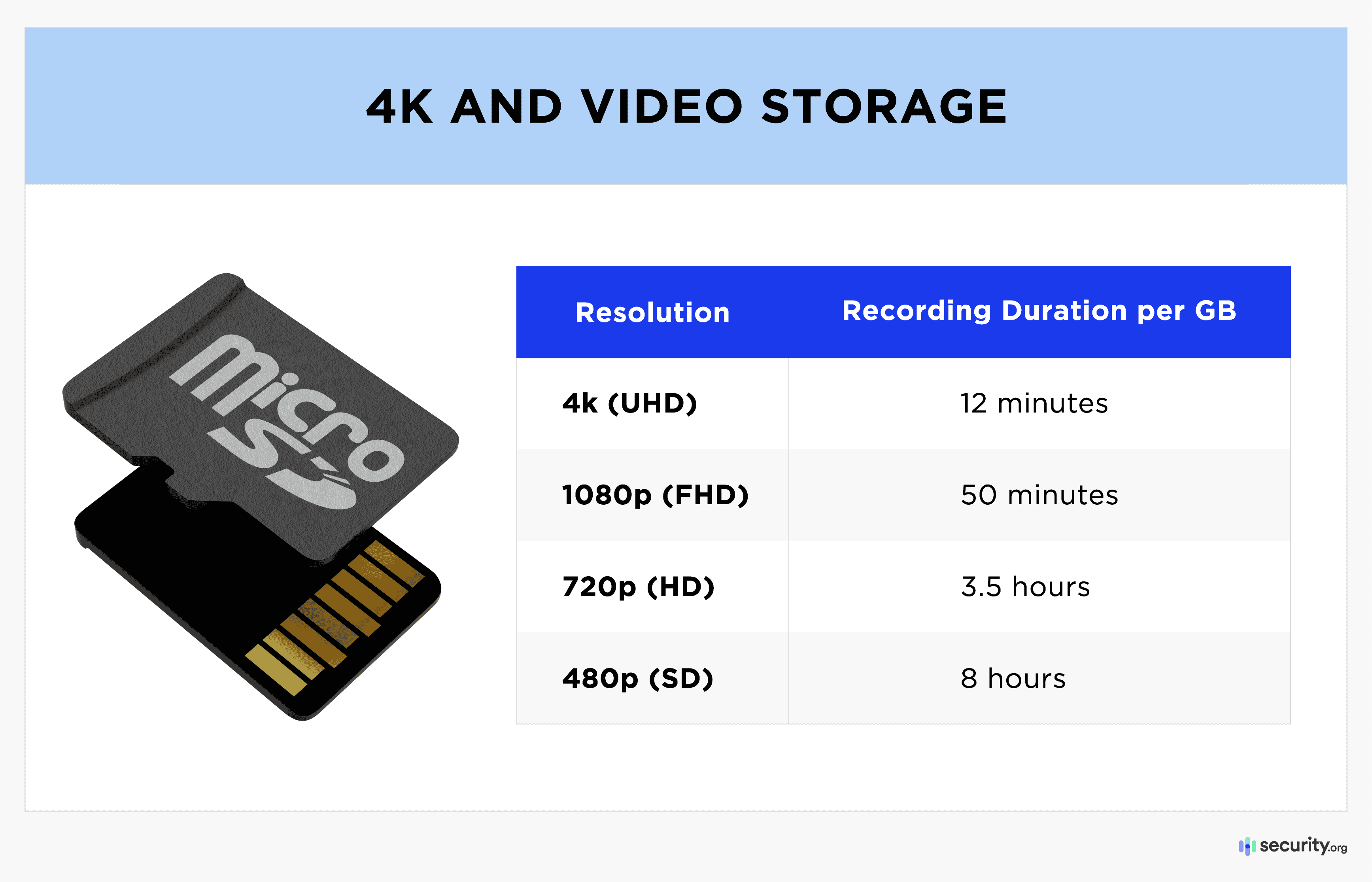 4K Camera Storage Space Explainer 4K Camera Storage Space Explainer