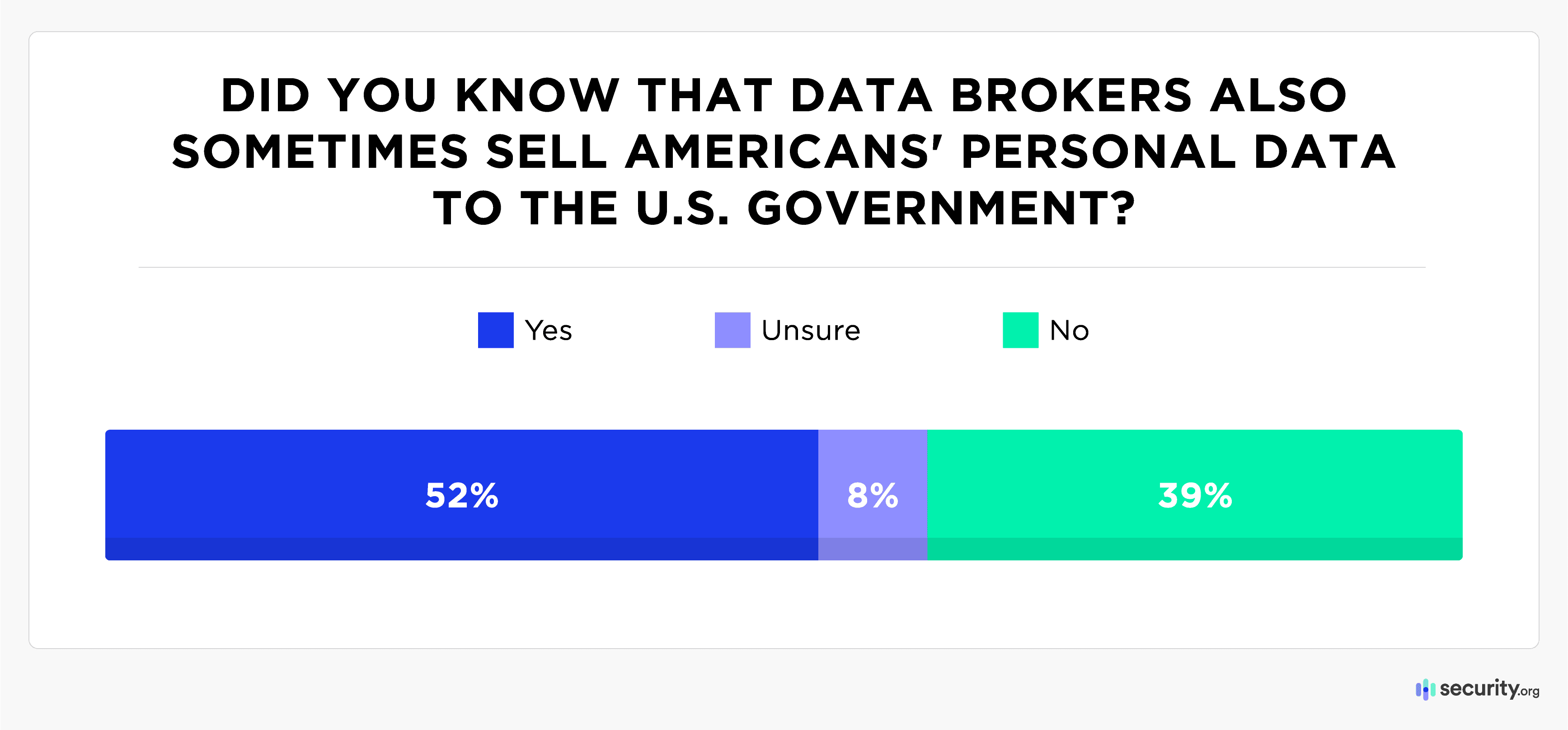 Data Brokers Also Sell Data to US Government Data Brokers Also Sell Data to US Government