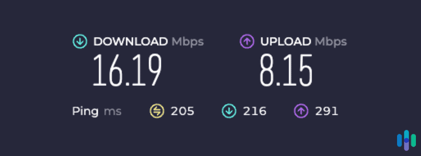 Ivacy speed test Ivacy speed test