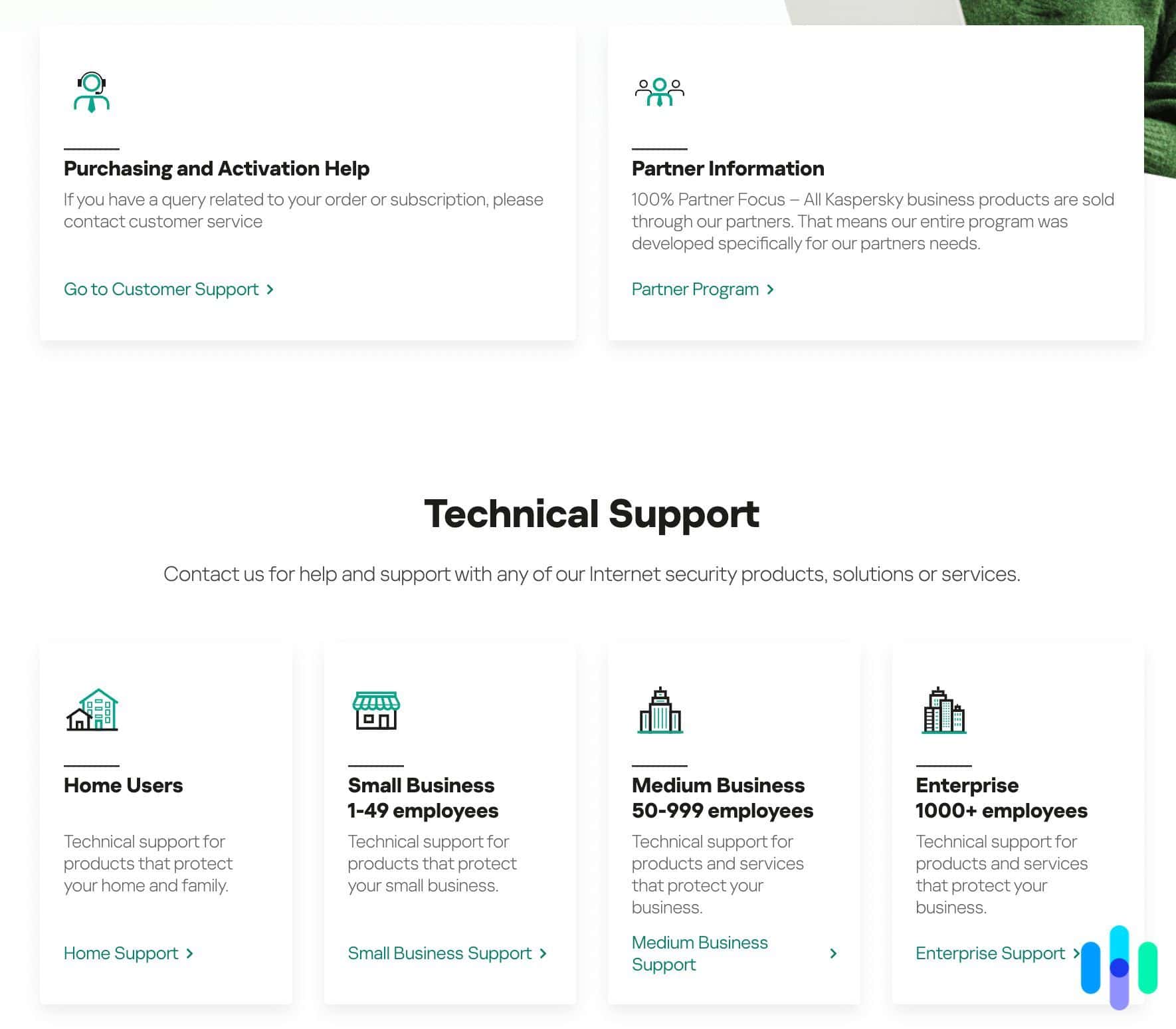 Kaspersky customer support page Kaspersky customer support page