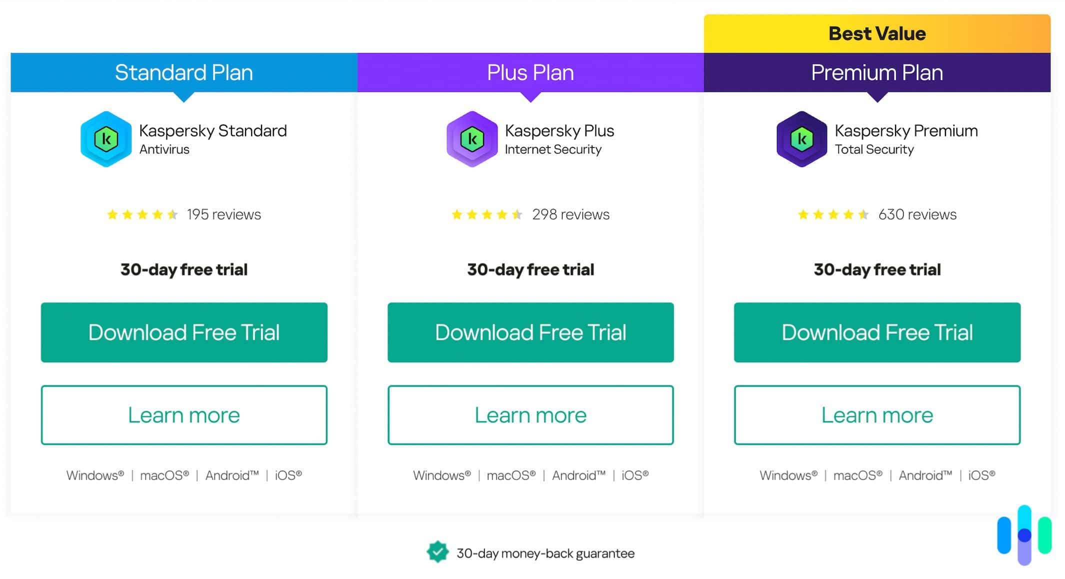 Kaspersky plans Kaspersky plans