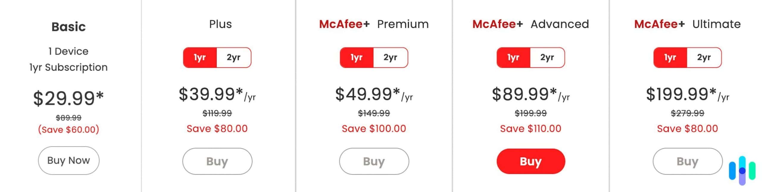 McAfee plans McAfee plans