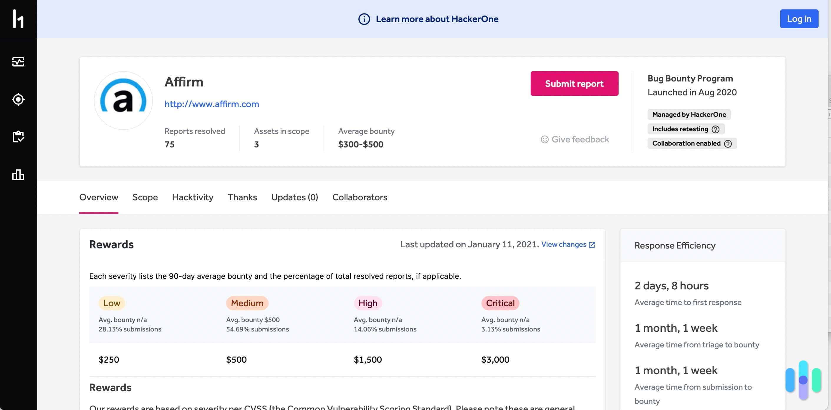 Affirm HackerOne Interface Affirm HackerOne Interface