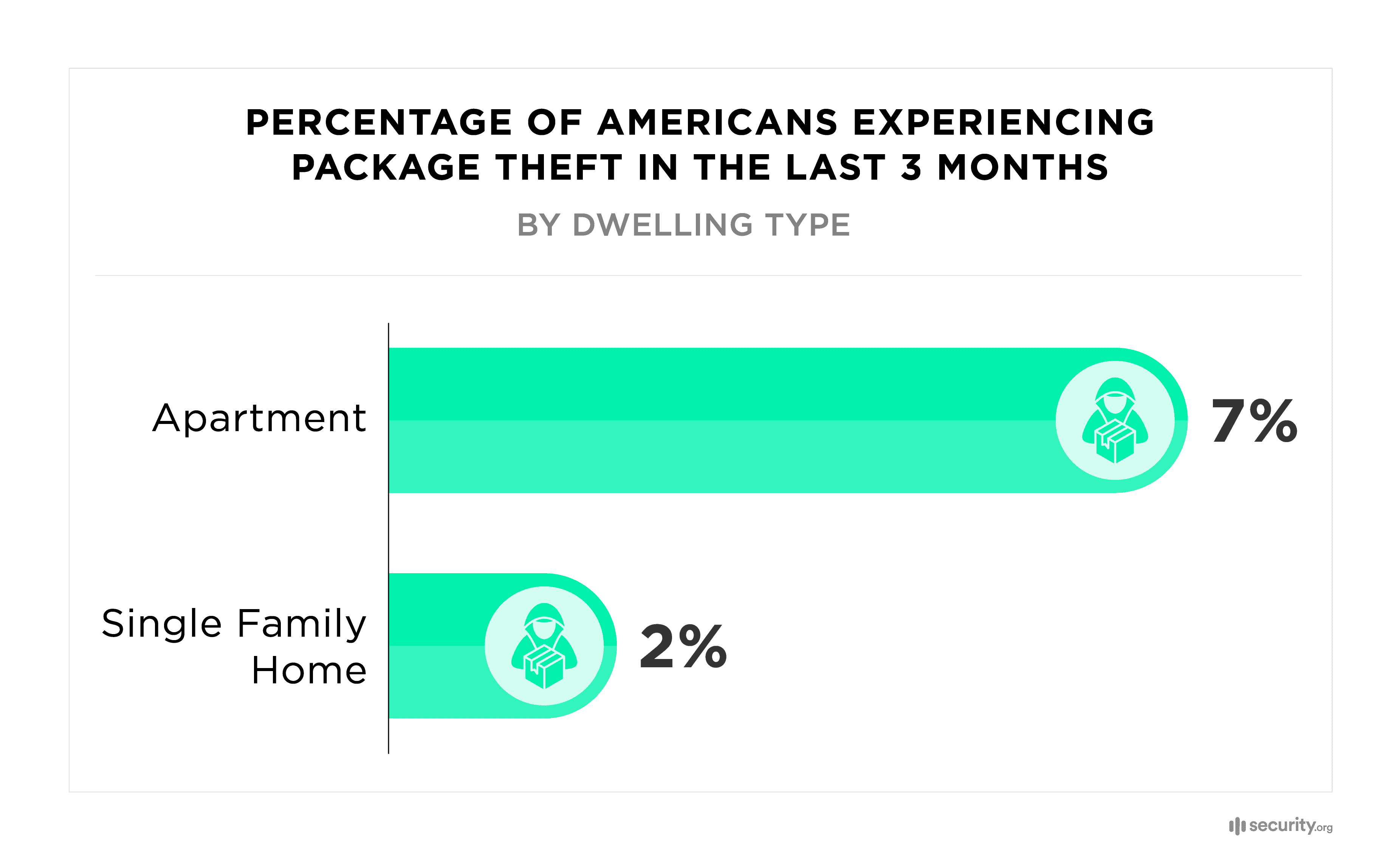 Asset_3 Percentage of Americans experiencing package theft