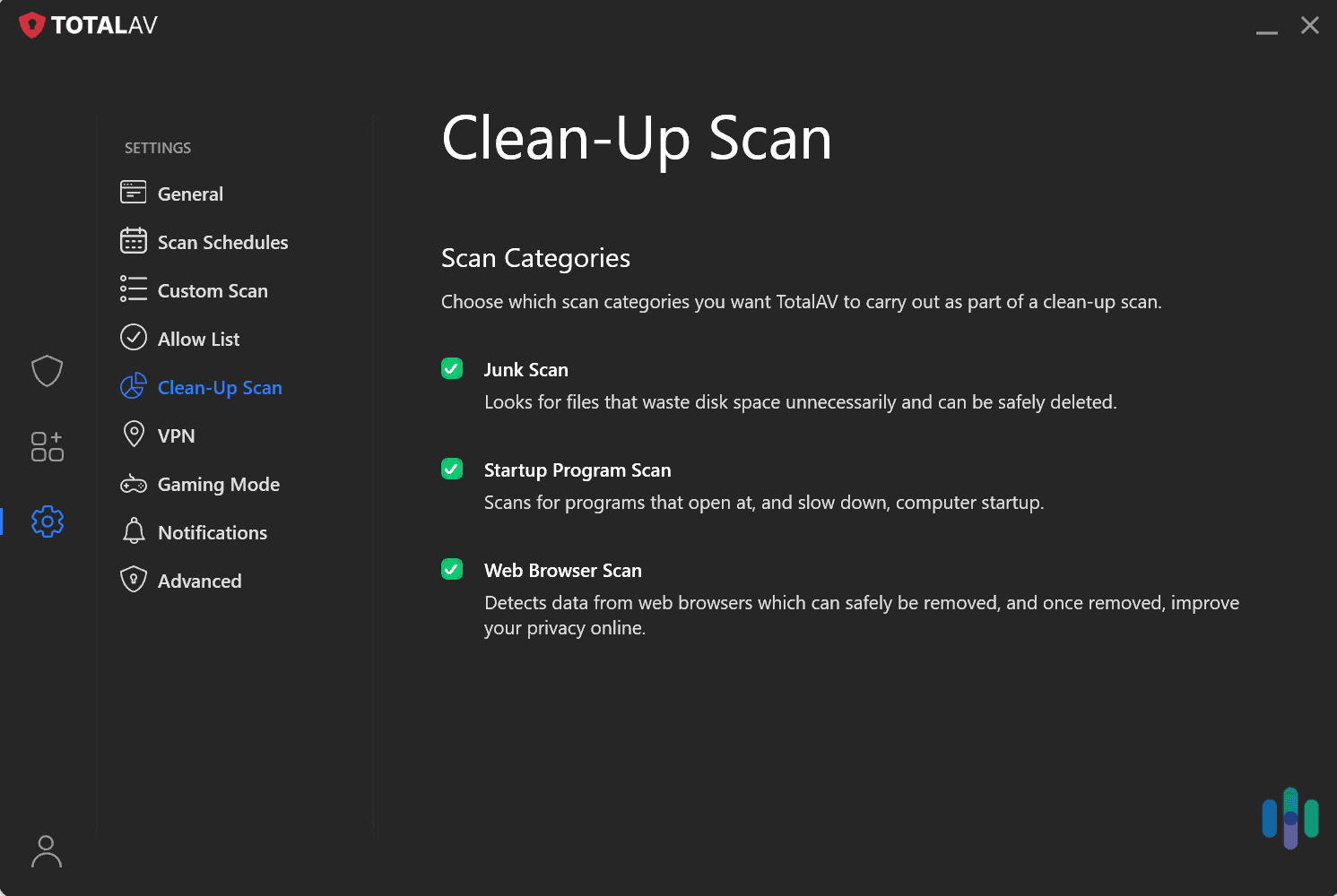 We found TotalAV extremely easy to navigate and configure when we tested it. We found TotalAV extremely easy to navigate and configure when we tested it.