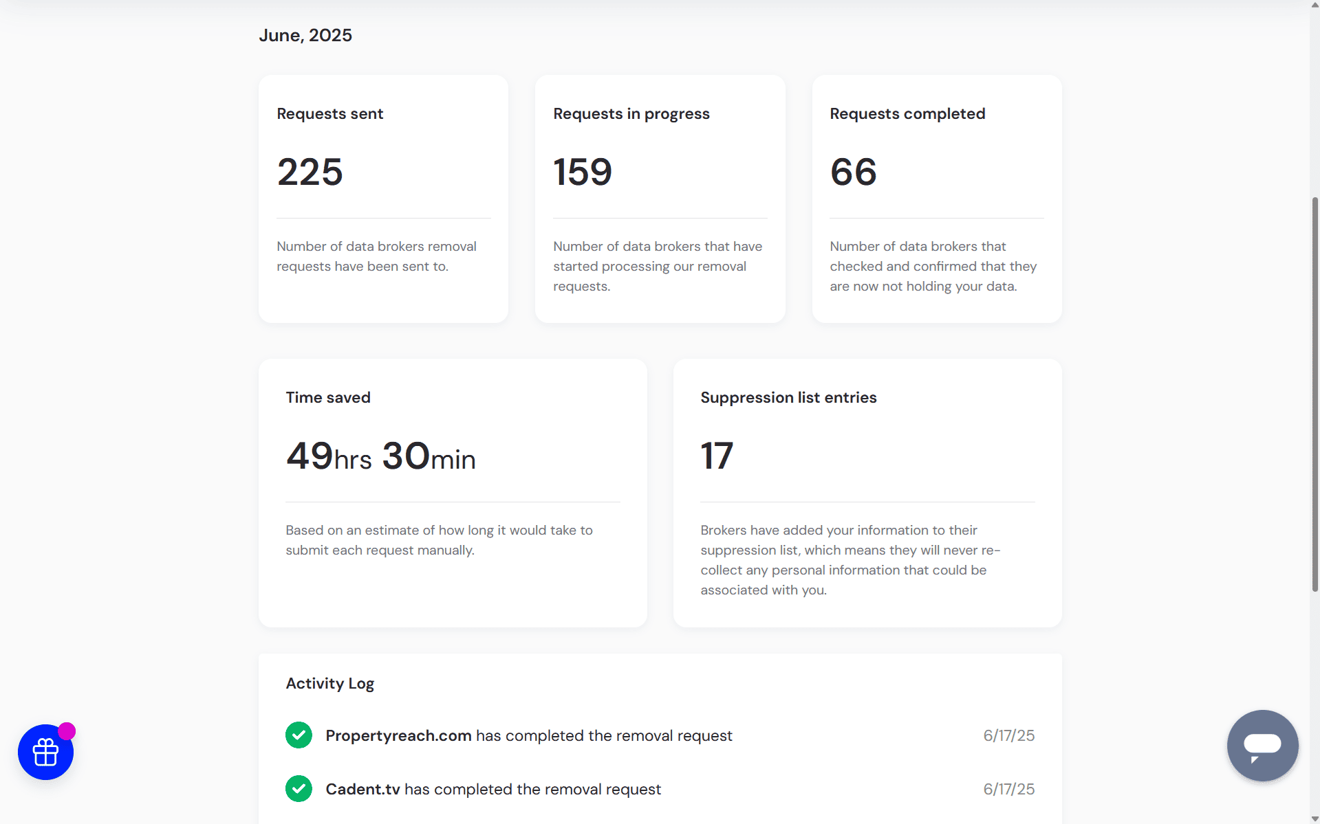 incogni-dashboard-next-day Incogni dashboard next day